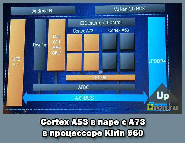 Kirin 960