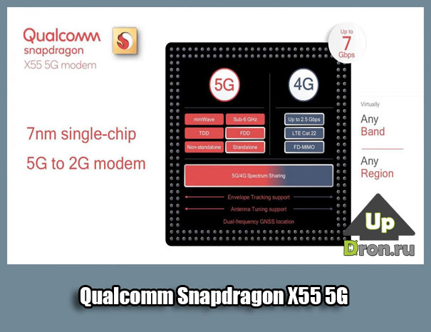 Qualcomm Snapdragon X55